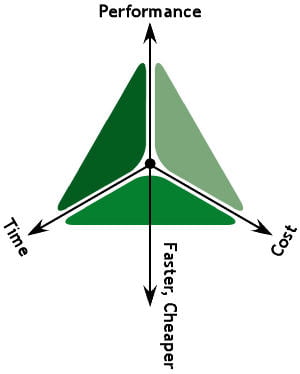 projectpriorityperspectivelogofc1