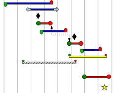 Development Timeline Project Development Timeline