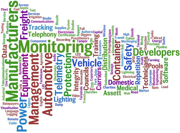 Electronics and Embedded Software Industries Electronics and Embedded Software Industries