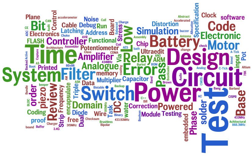 Electronics Design Electronics and Embedded Software Technology
