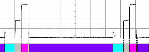 Low Power Sleep Mode