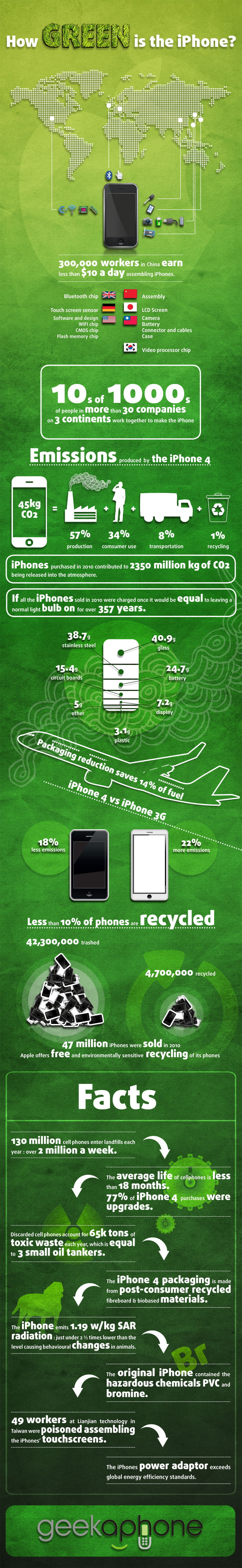 iPhone-GREEN-Factor How Green is the iPhone 4