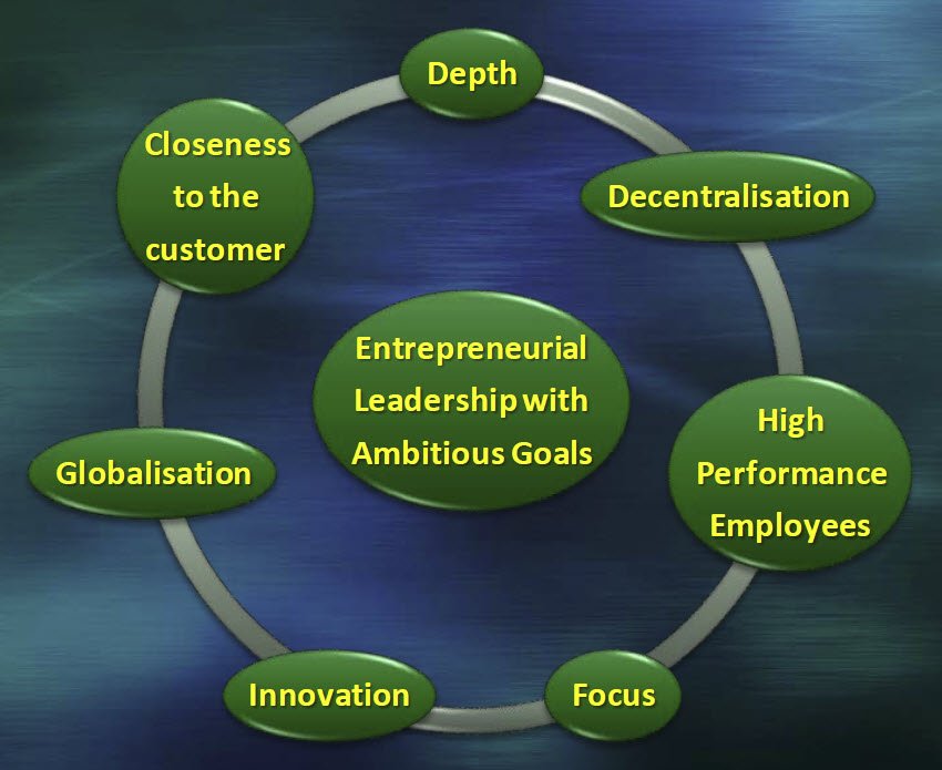 Invisible Middle Market Hidden Profit Generators
