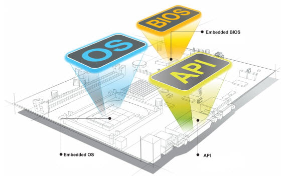 Embedded Software Embedded Software