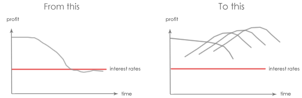 Innovate or Perish Innovate or Perish