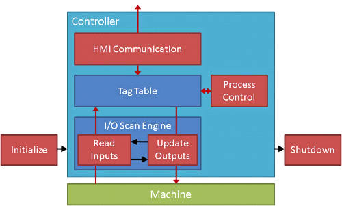 Software Architecture Software Architecture