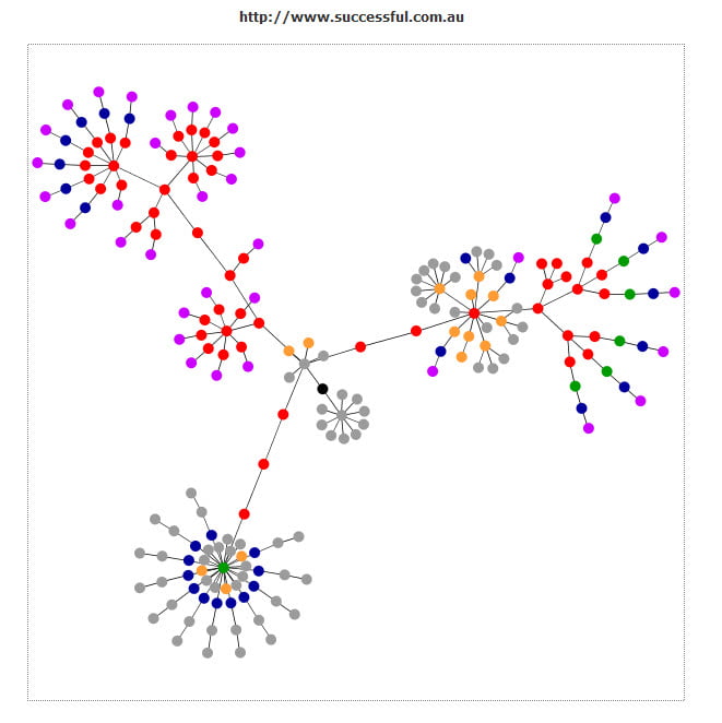 www.successful.com.au Website Visualisation www.successful.com.au Website Visualisation