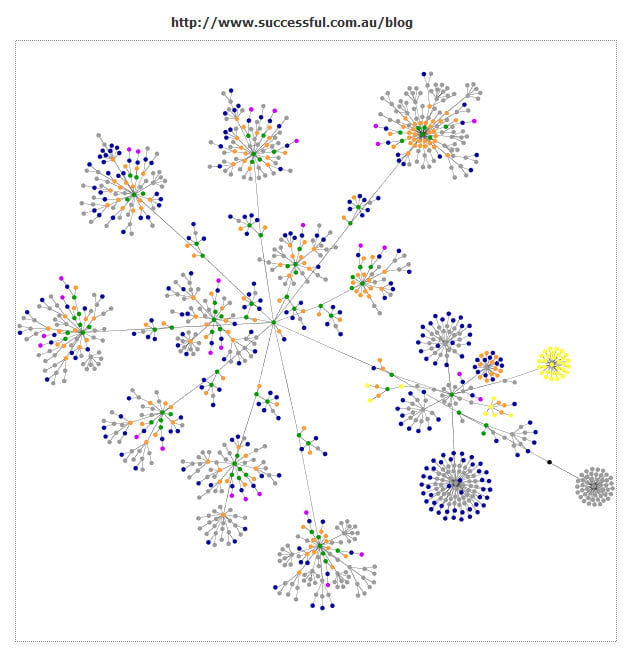 successful.com.au/blog Website Visualisation successful.com.au/blog Website Visualisation