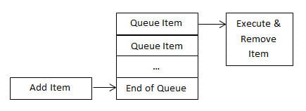 Function Queue Function Queue