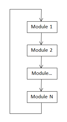 Type 1 Loop Type 1 Loop