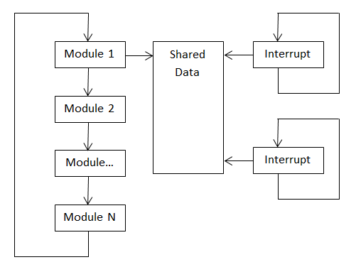 Type 2 Operating System Type 2 Operating System