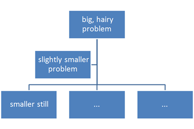 Functional Decomposition Functional Decomposition