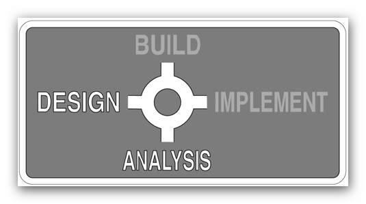 Software Design Software Design balances the project priorities