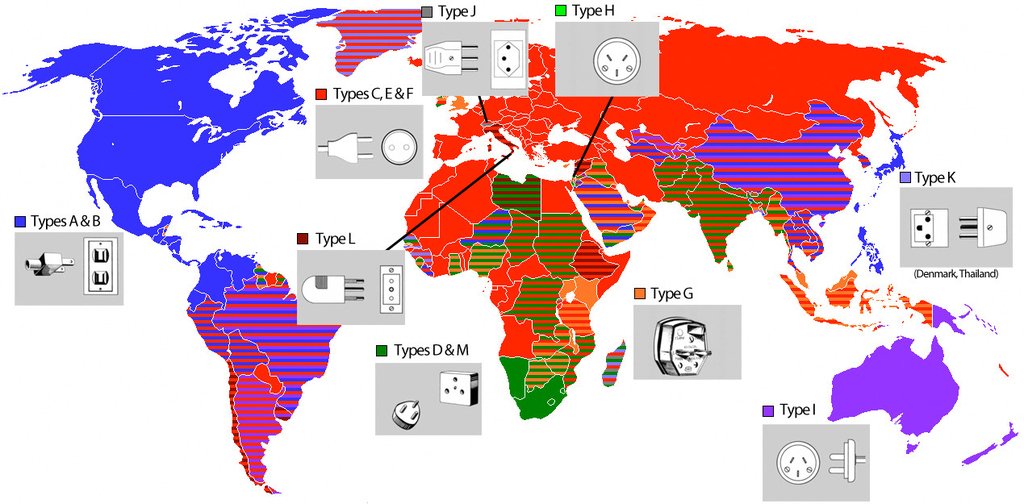 Main Power Plugs - International Main Power Plugs - International