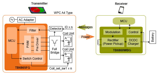 Qi Tx Rx Block Diagram Qi Tx Rx Block Diagram