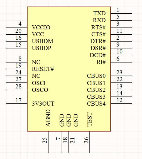 FT232RL Schematic Symbol FT232RL Schematic Symbol