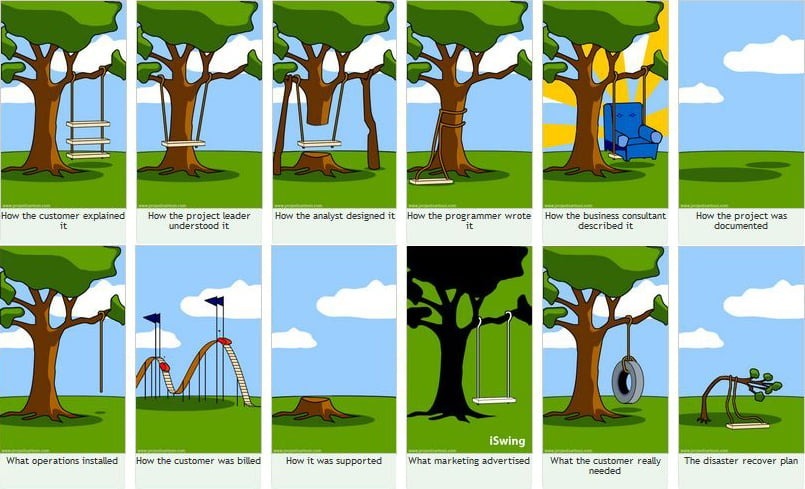 User Requirements User Requirements