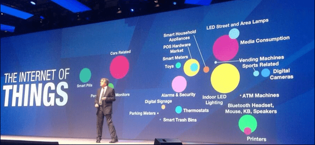 Internet of Things - IoT Internet of Things - IoT