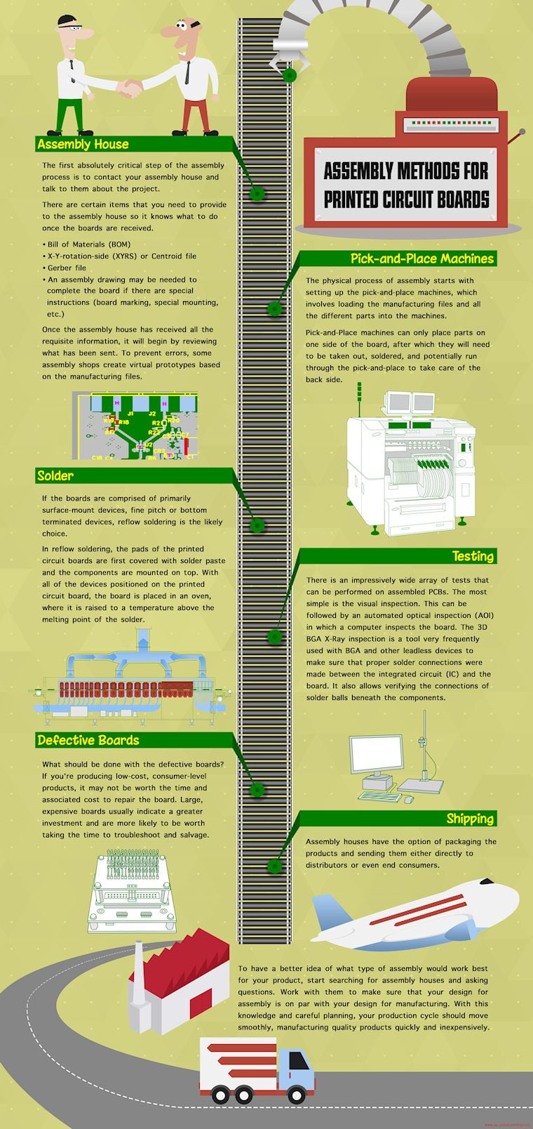 Printed Circuit Board Assembly Printed Circuit Board Assembly