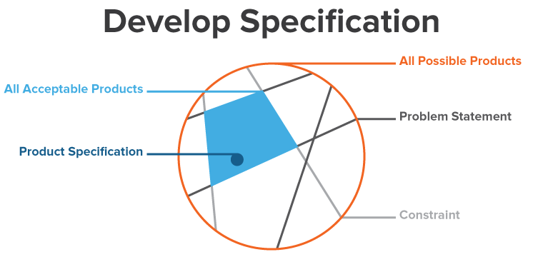 Product Specification