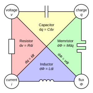 Fundamental 2 Terminal Circuit Elements