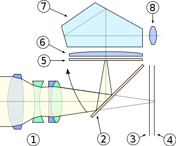 Single Lens Reflex Camera Cross Section