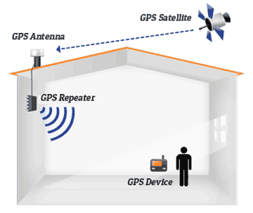 GPS Repeater
