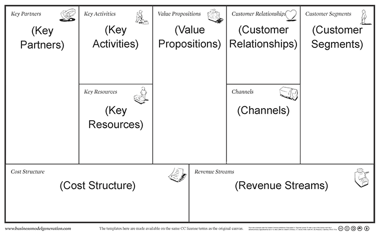 Business Model Canvas Example