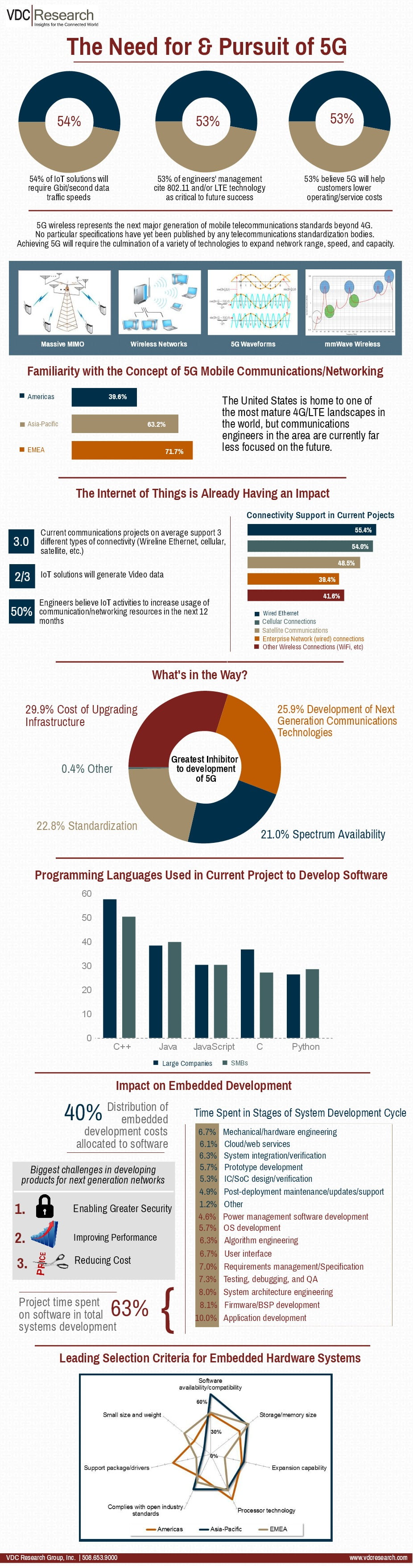 5G IoT Infographic