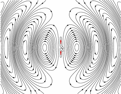 Dipole transmitting antenna