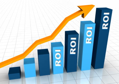 Return On Investment (ROI)