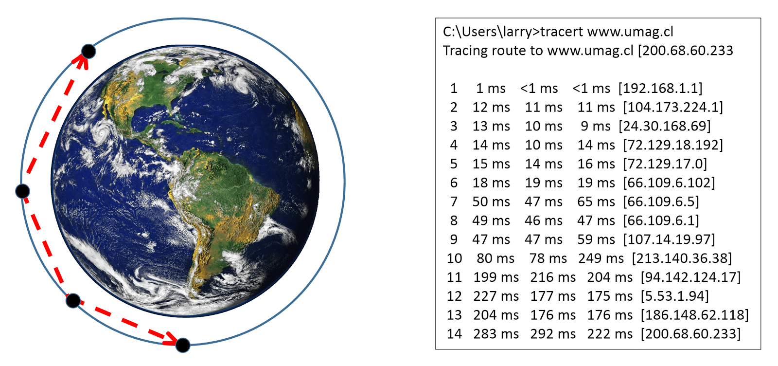 SpaceX Satellite Back Haul