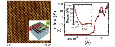 Honeycomb Lattice Magnetic Diode