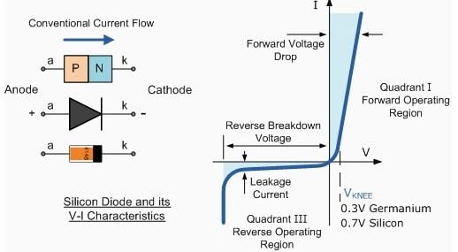 diode transfer function